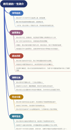 蔡元培的一生简介