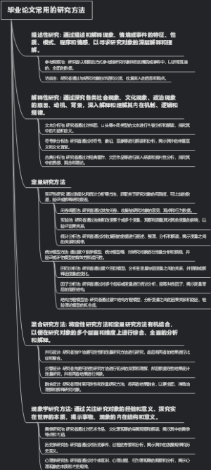 毕业论文常用的研究方法