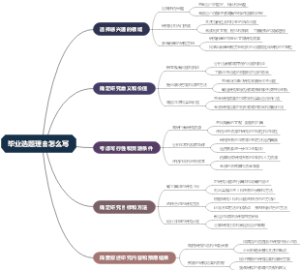 博士班上课方式区别