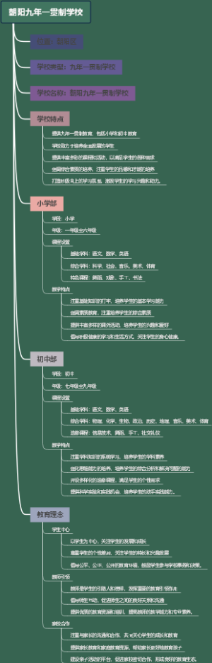 朝阳九年一贯制学校