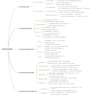 博士后好申请吗