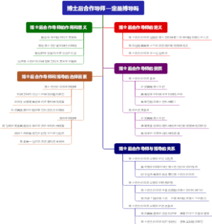 博士后合作导师一定是博导吗