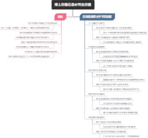 博士厉害还是研究生厉害