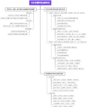 不分文理科怎么报专业