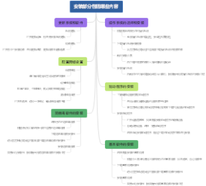 安装部分包括哪些内容