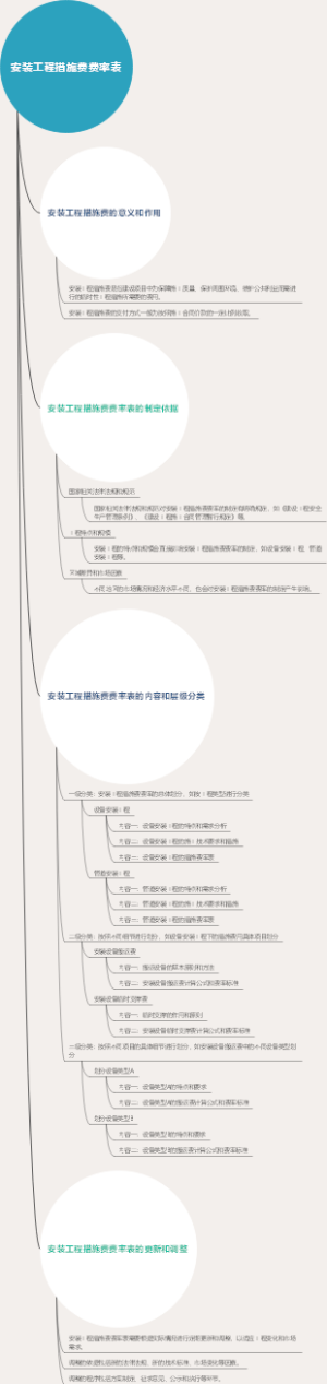 安装工程措施费费率表