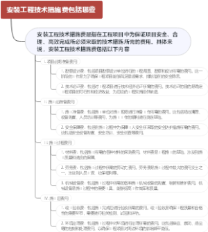 安装工程技术措施费包括哪些