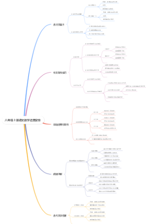 八年级上册语文教学进度安排