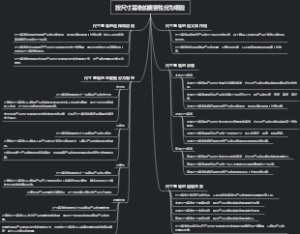 按尺寸基准的重要性分为哪些