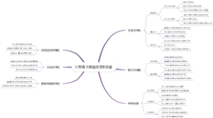 八年级上册语文文常总结