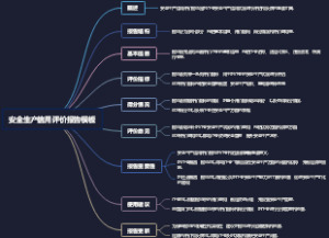 安全生产信用评价报告模板