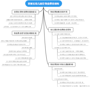 安置区幼儿园交物业费合理吗