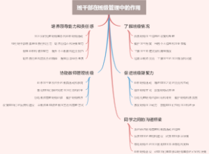 班干部在班级管理中的作用