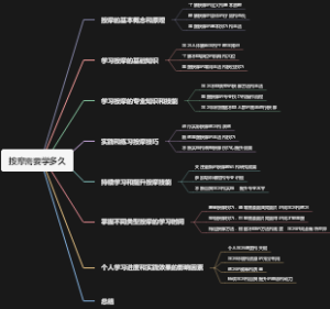 按摩需要学多久