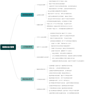 班级安全管理