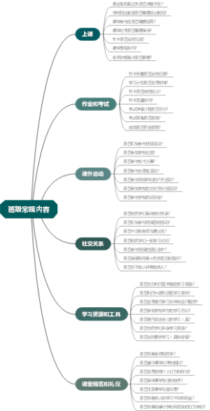 班级常规内容