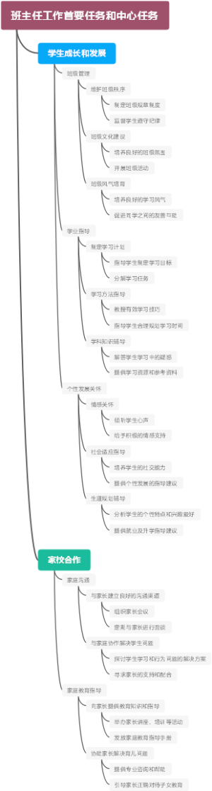 班主任工作首要任务和中心任务