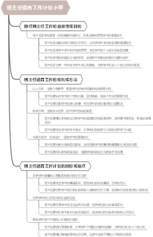 班主任德育工作计划小学