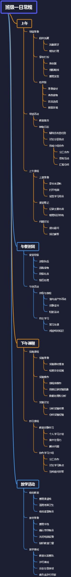班级一日常规