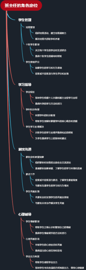 班主任的角色定位