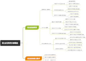 班主任角色有哪些
