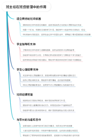 班主任在班级管理中的作用