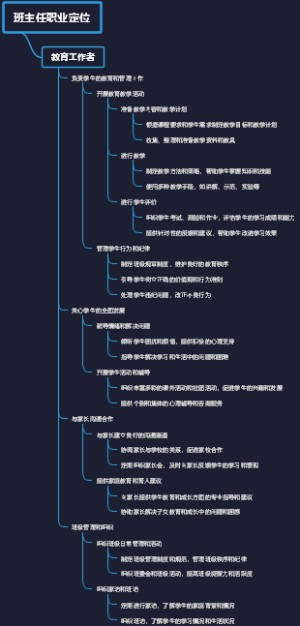 班主任职业定位