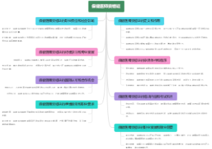 保健医师资格证