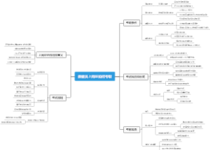 保健员上岗证如何考取