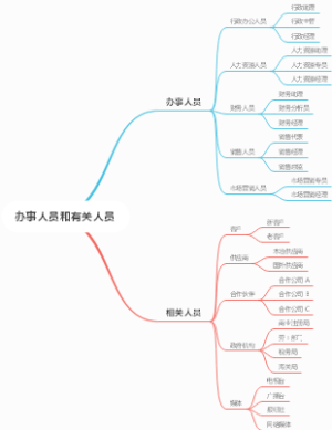 办事人员和有关人员