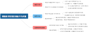 帮助孩子实现目标的三个步骤