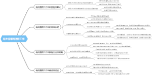班主任每周德育工作