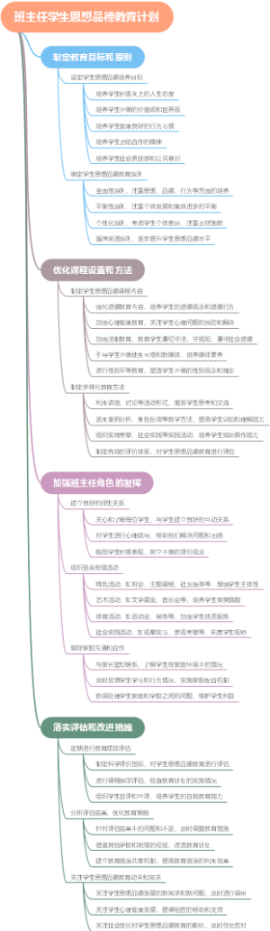班主任学生思想品德教育计划