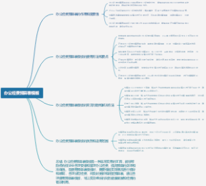 办公经费预算表模板