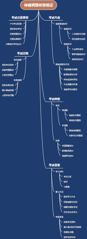 保健调理师资格证