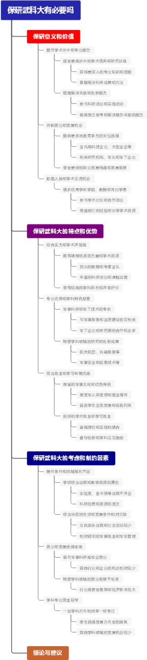 保研武科大有必要吗