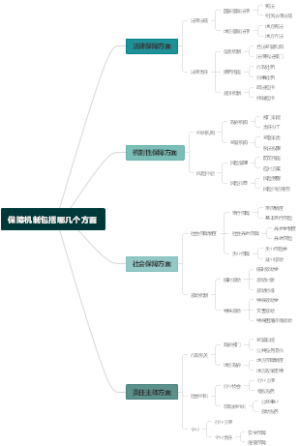 保障机制包括哪几个方面
