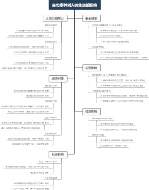 暴恐事件对人民生活的影响