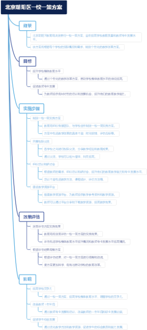 北京朝阳区一校一策方案