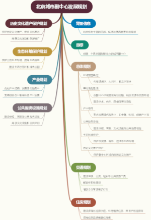 北京城市副中心发展规划