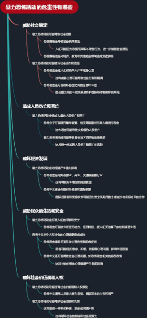 暴力恐怖活动的危害性有哪些