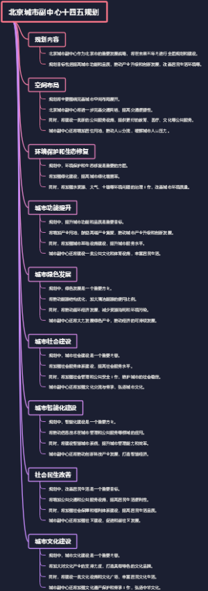 北京城市副中心十四五规划