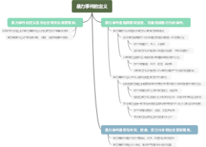 暴力事件的定义