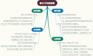 暴力行为的危害