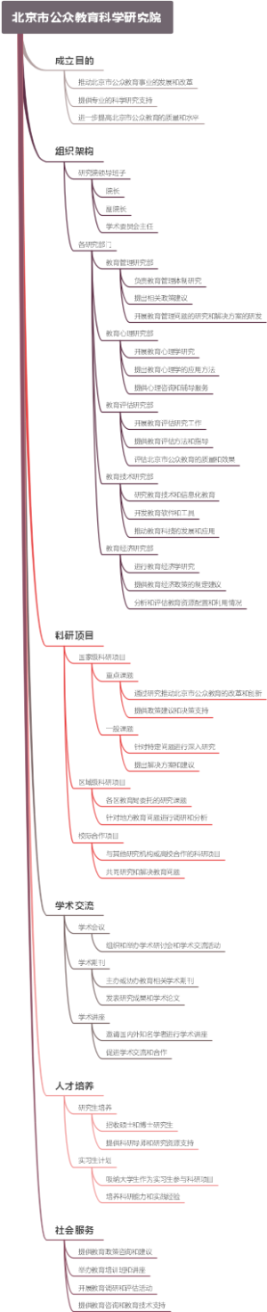 北京市公众教育科学研究院