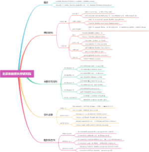 北京市教育科学研究院