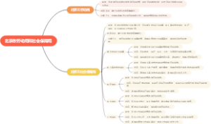 北京市劳动局和社会保障局