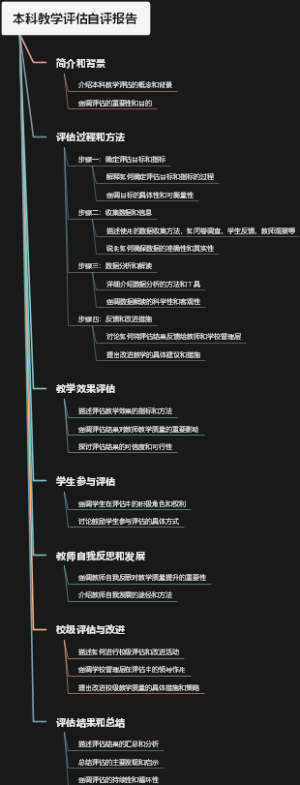 本科教学评估自评报告