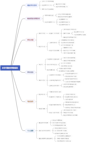 本学期的学期规划