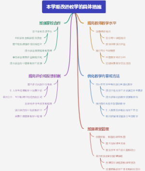 本学期改进教学的具体措施